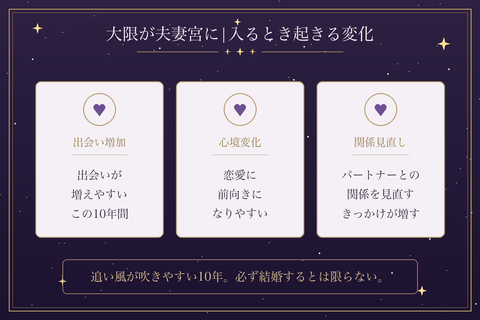 大限が夫妻宮に|入るとき起きる変化