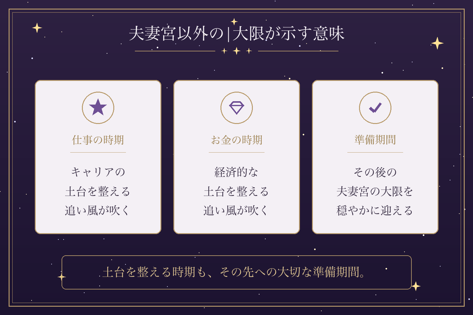 夫妻宮以外の|大限が示す意味