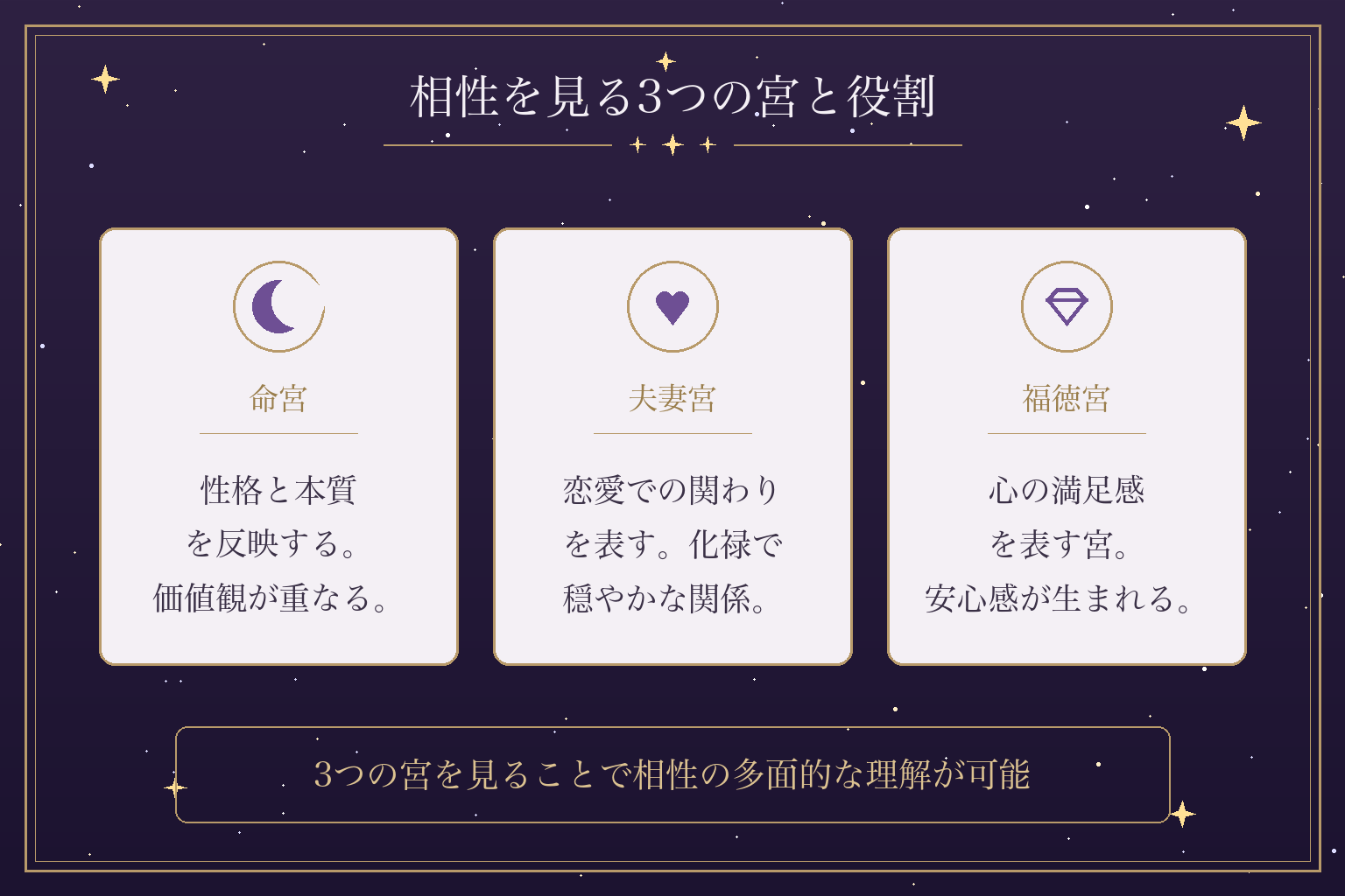 相性を見る3つの宮と役割