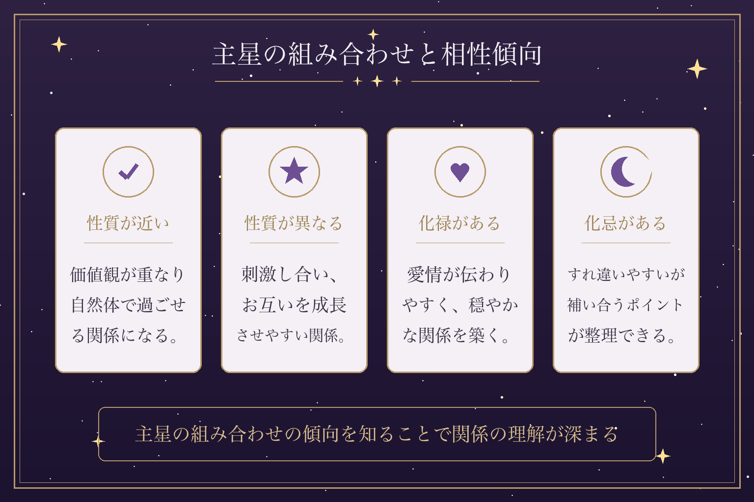 主星の組み合わせと相性傾向