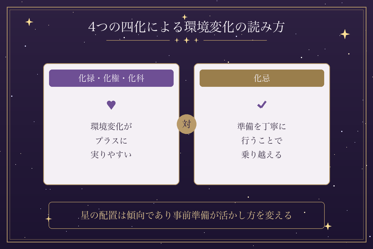 4つの四化による環境変化の読み方