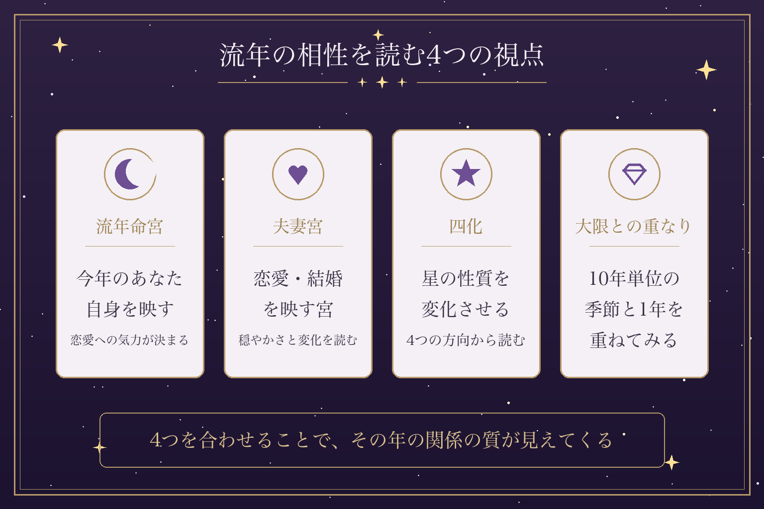流年の相性を読む4つの視点
