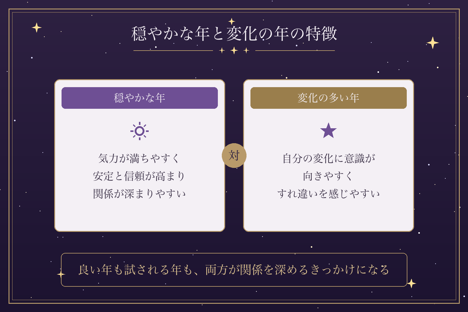穏やかな年と変化の年の特徴