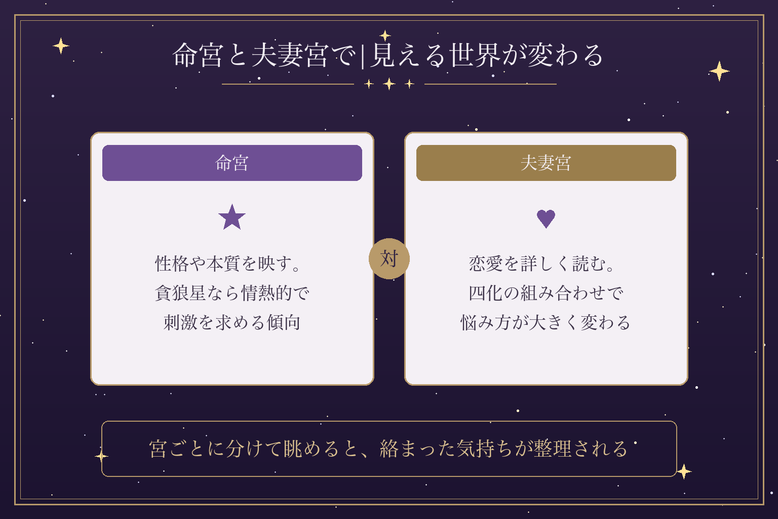 命宮と夫妻宮で|見える世界が変わる