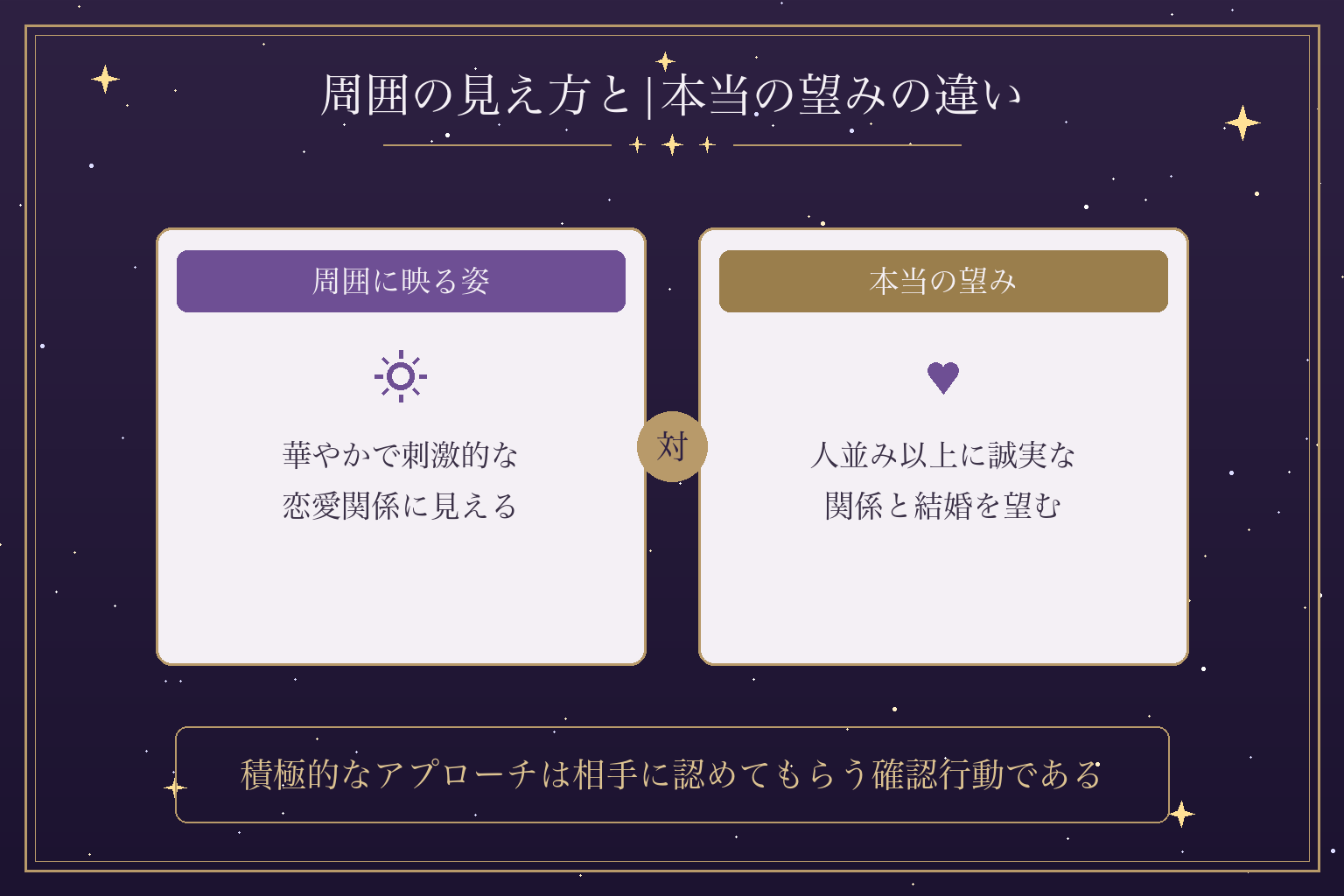 周囲の見え方と|本当の望みの違い