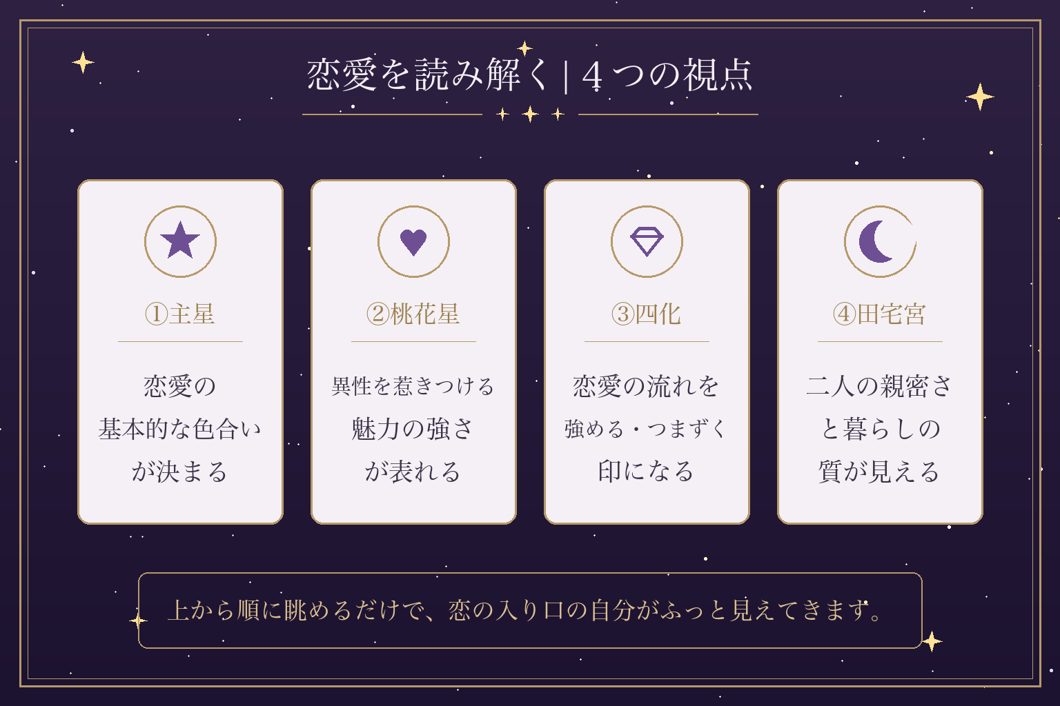 恋愛を読み解く|４つの視点