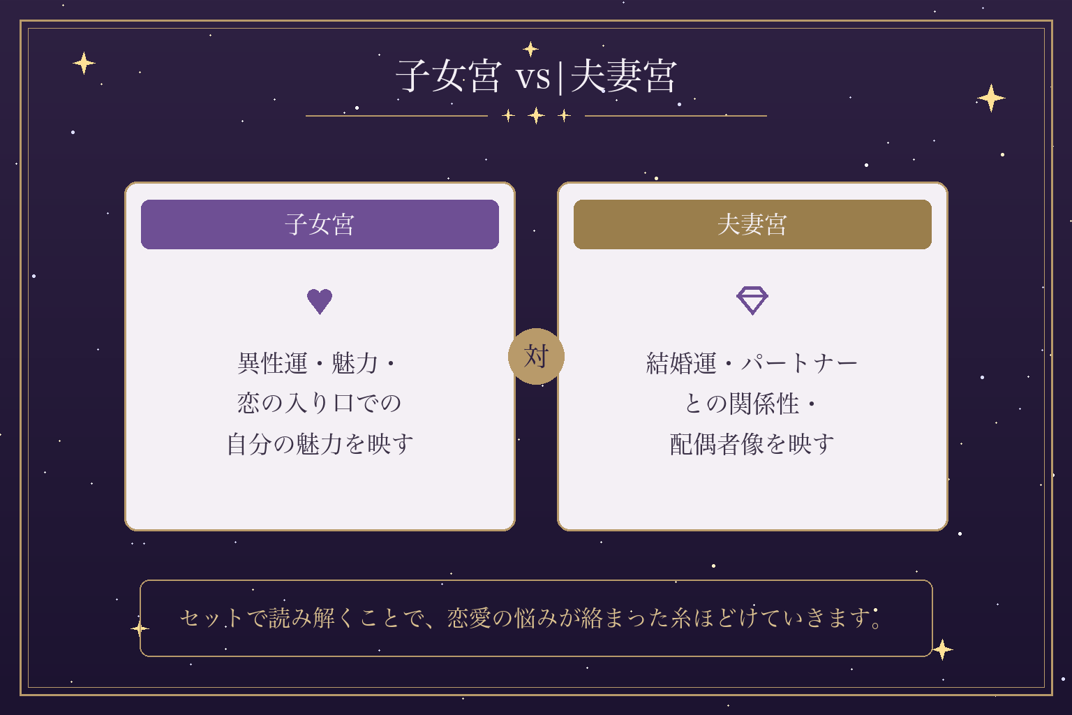 子女宮 vs|夫妻宮