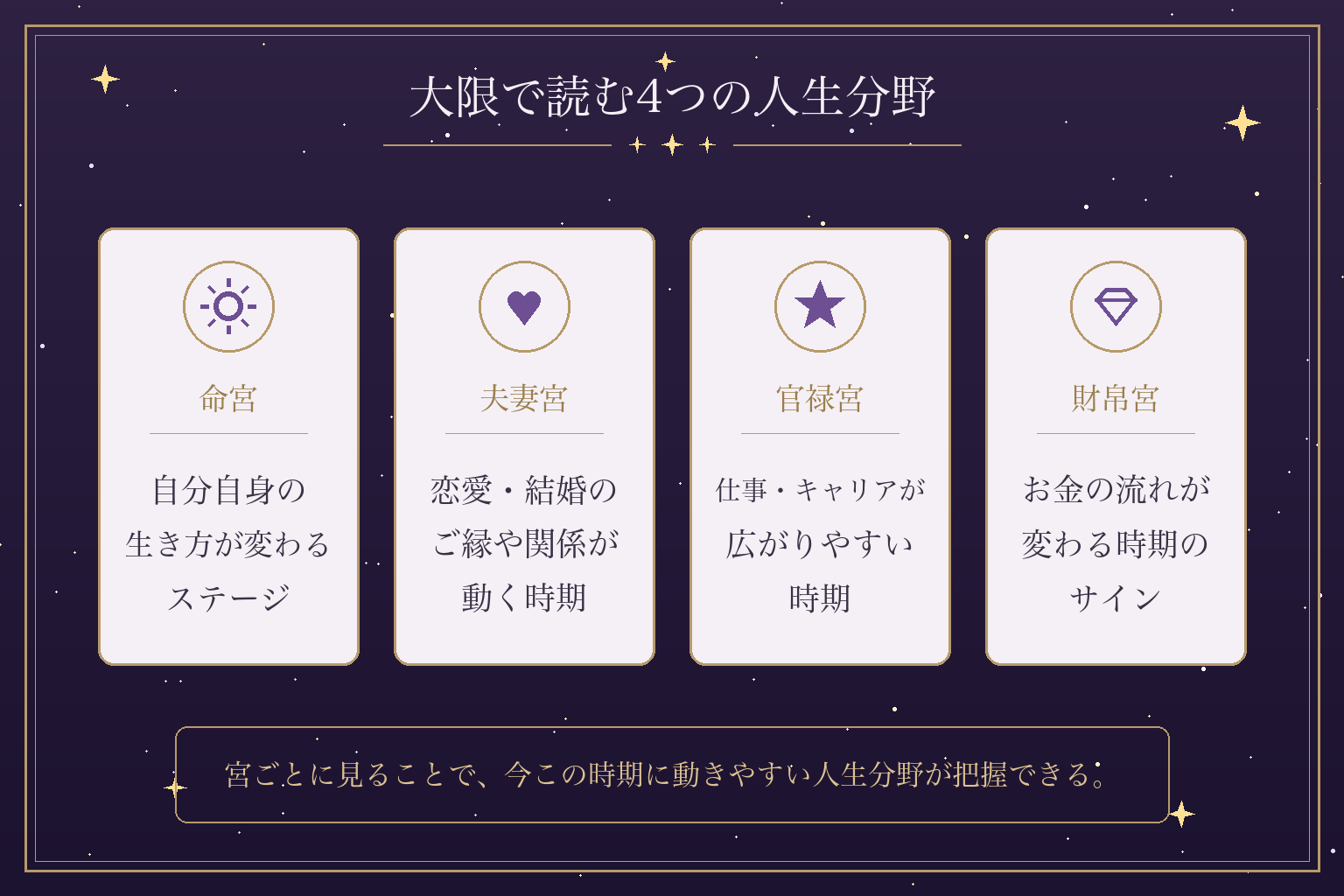 大限で読む4つの人生分野