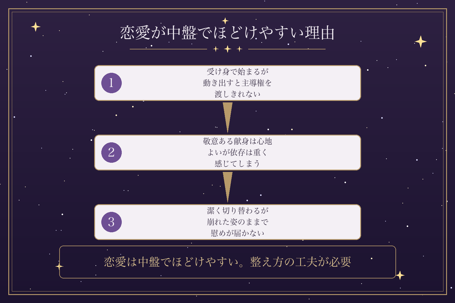 恋愛が中盤でほどけやすい理由