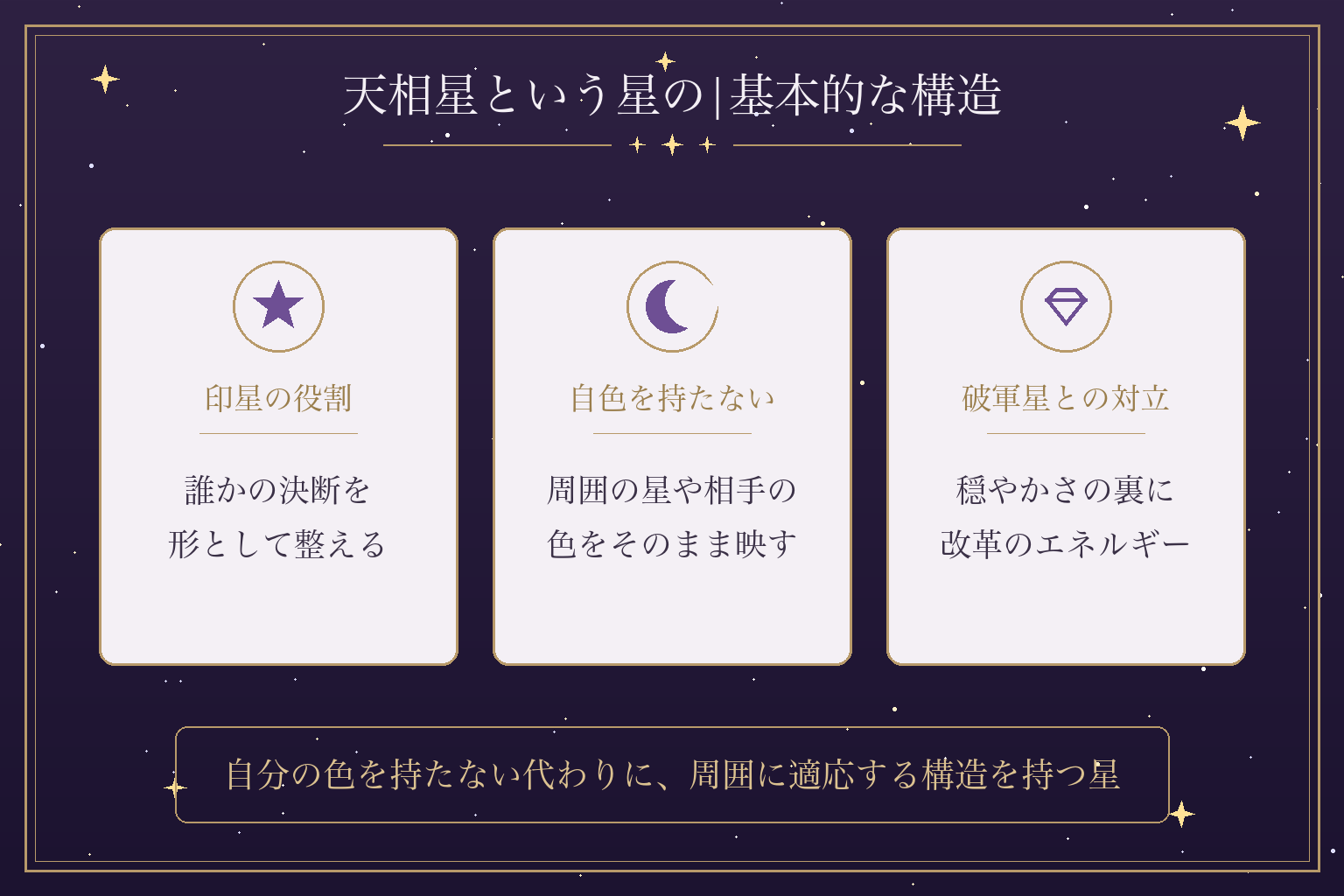 天相星という星の|基本的な構造