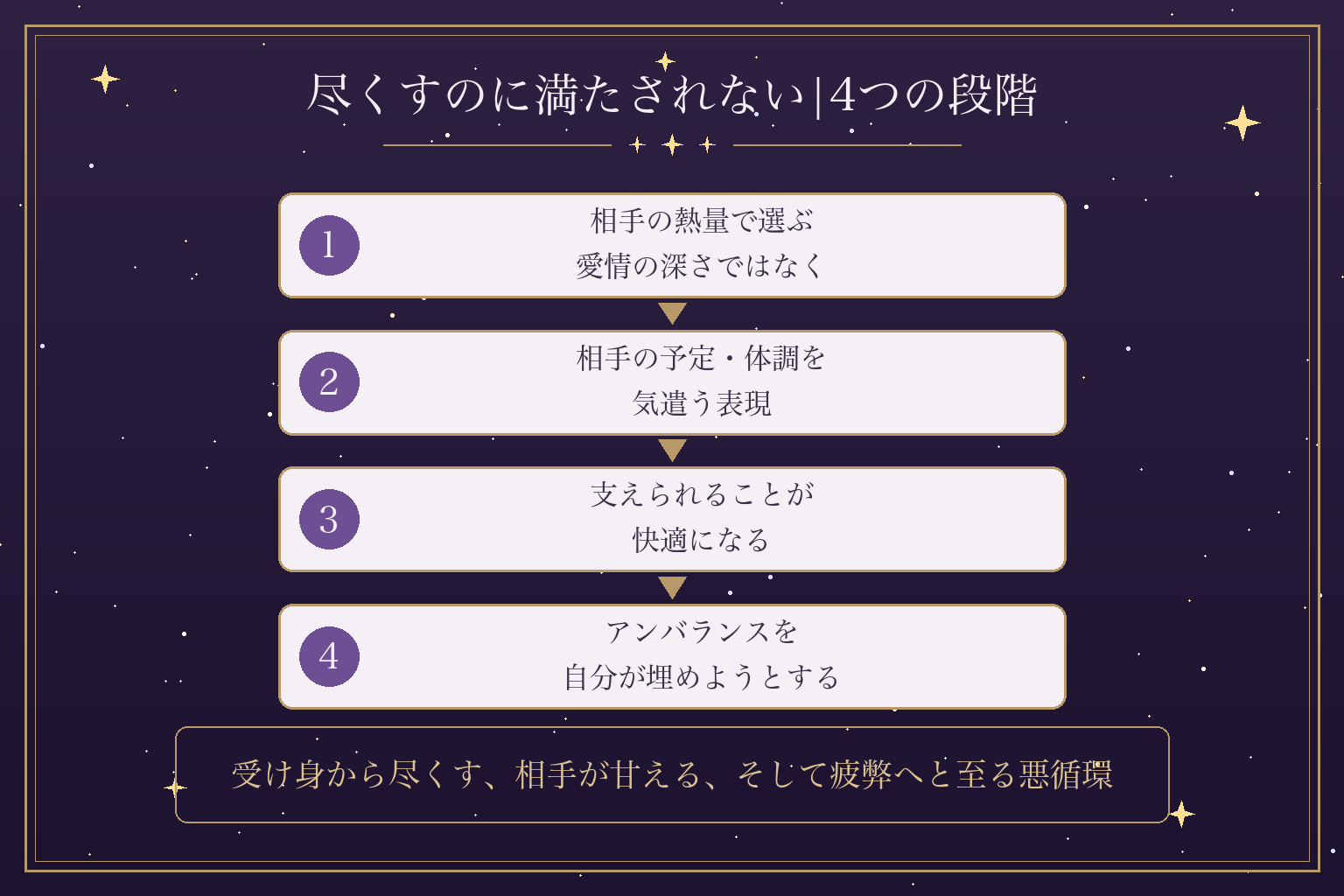 尽くすのに満たされない|4つの段階
