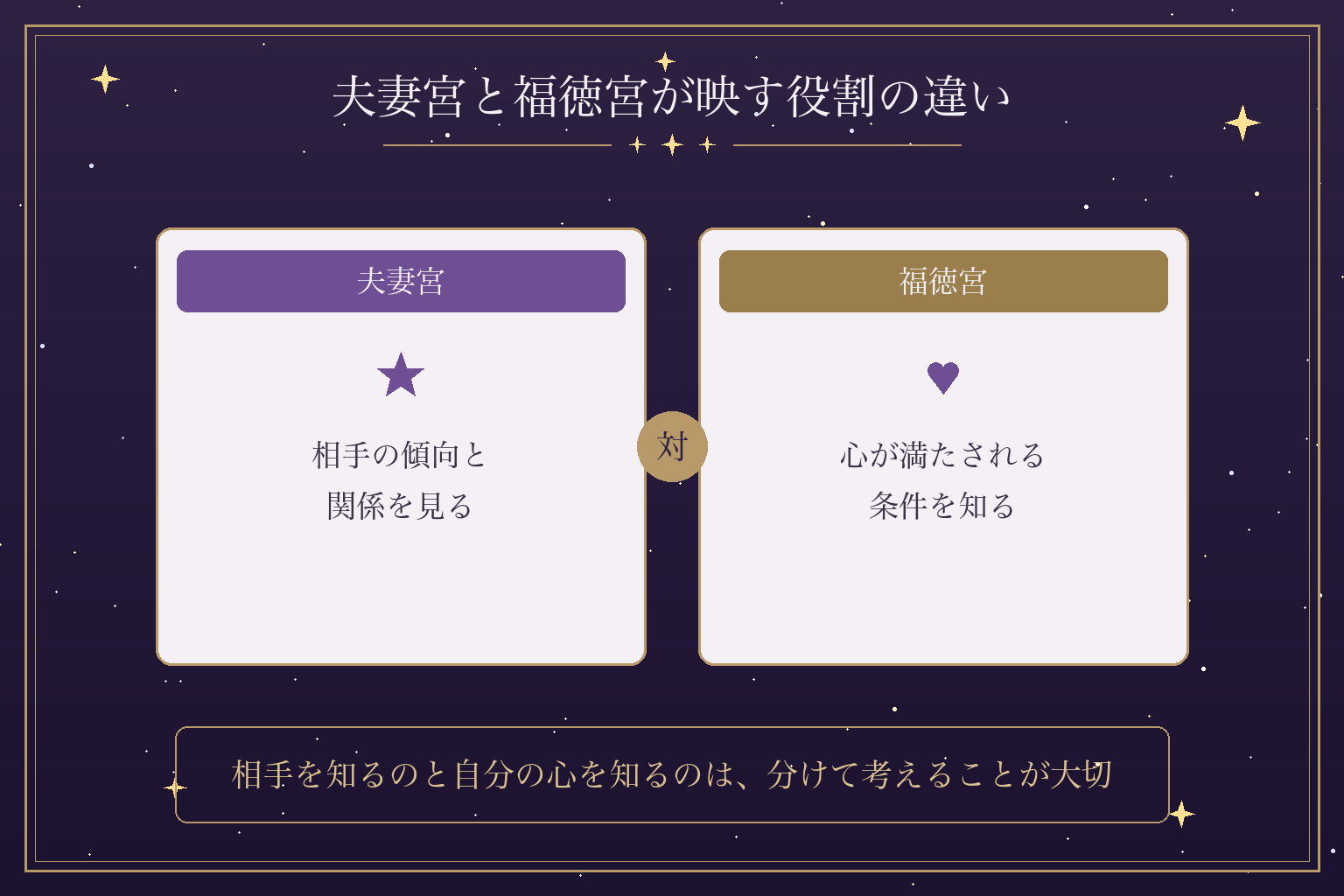 夫妻宮と福徳宮が映す役割の違い