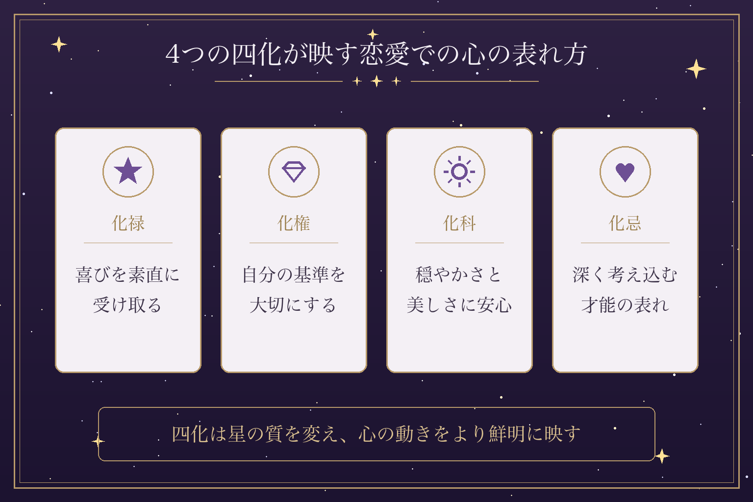 4つの四化が映す恋愛での心の表れ方