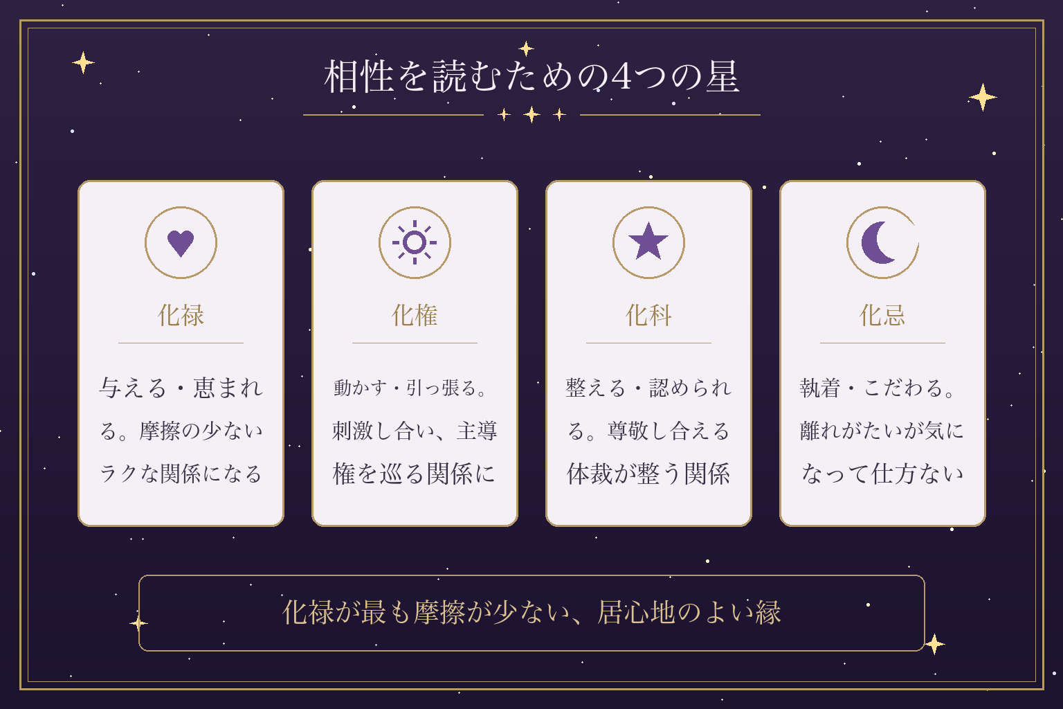 相性を読むための4つの星