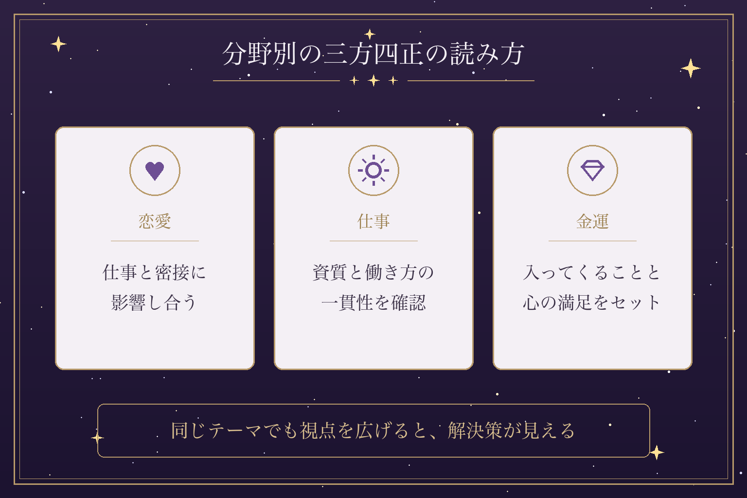 分野別の三方四正の読み方