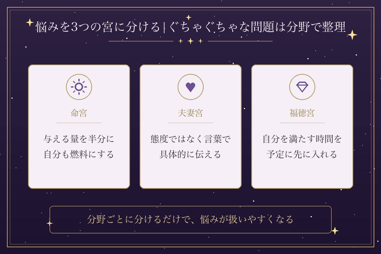 悩みを3つの宮に分ける|ぐちゃぐちゃな問題は分野で整理