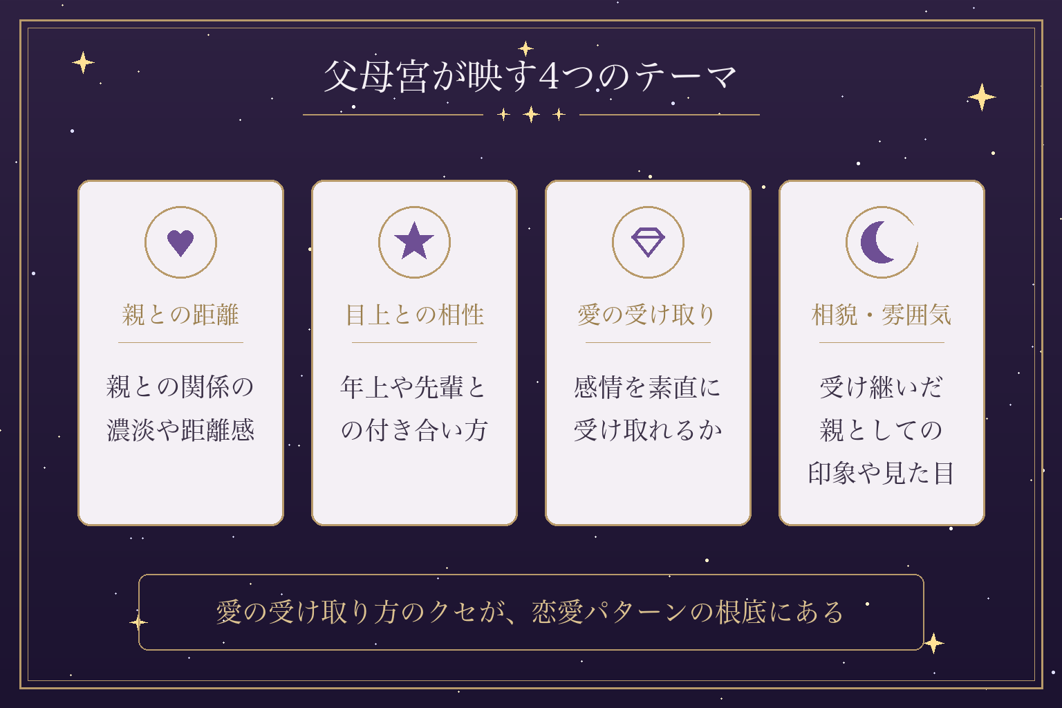 父母宮が映す4つのテーマ