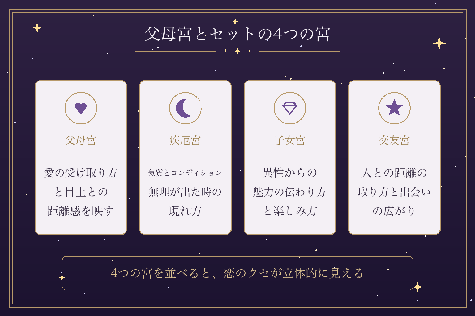 父母宮とセットの4つの宮