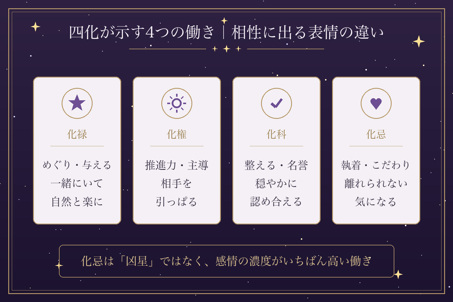 四化が示す4つの働き|相性に出る表情の違い
