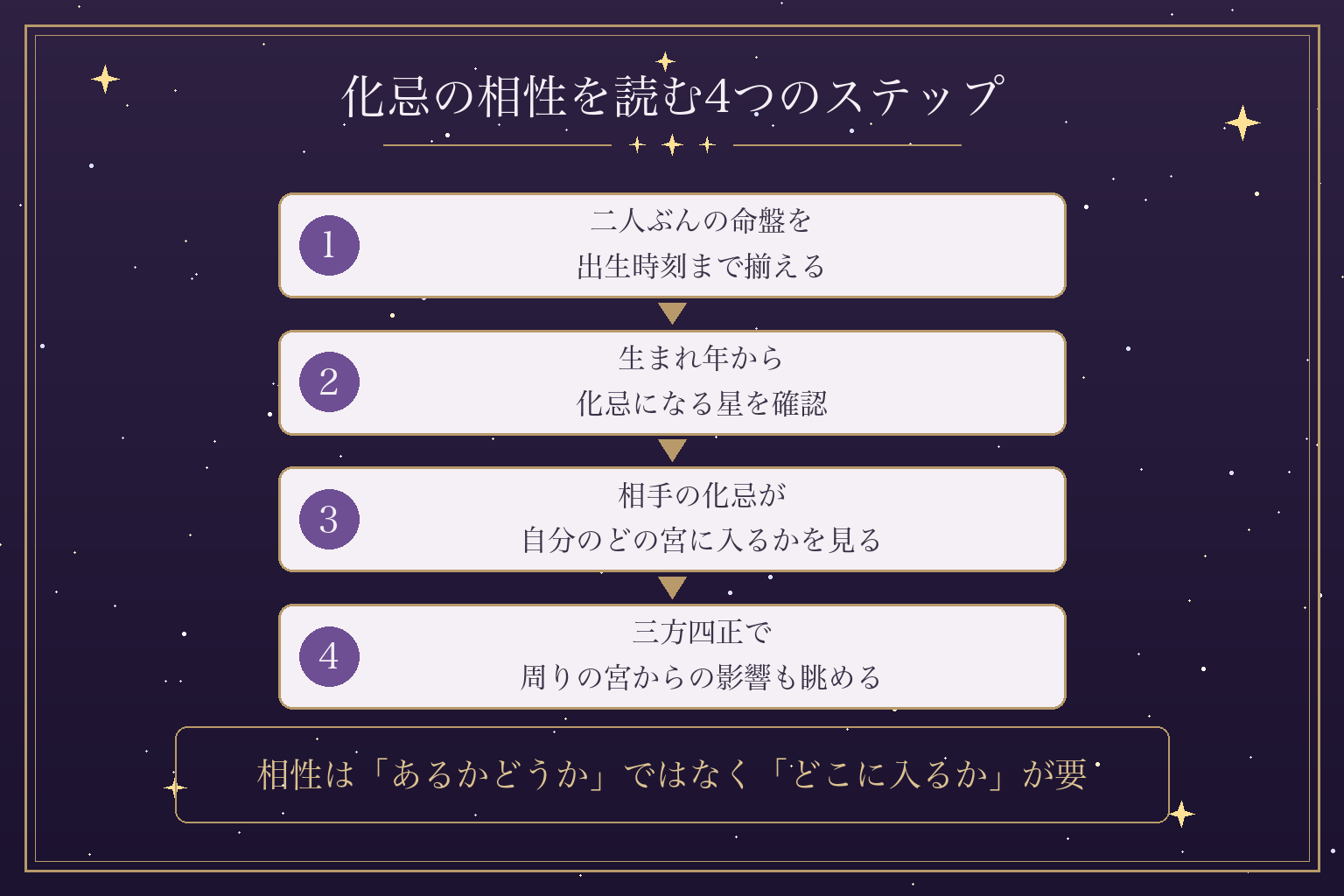 化忌の相性を読む4つのステップ