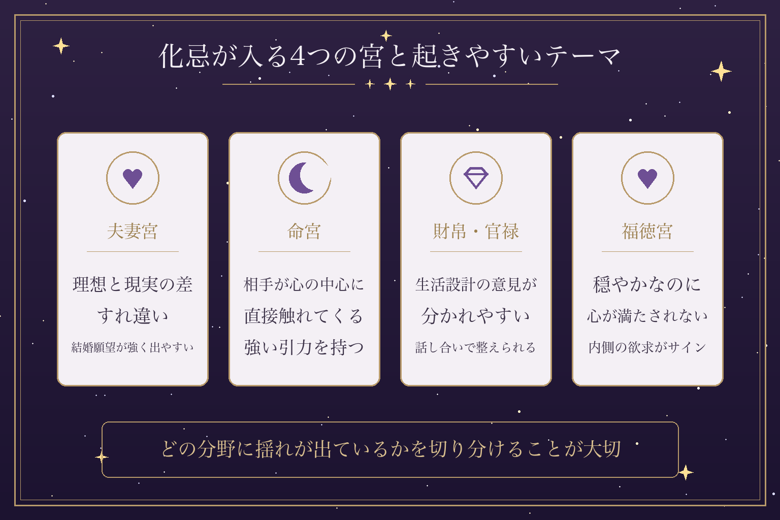 化忌が入る4つの宮と起きやすいテーマ