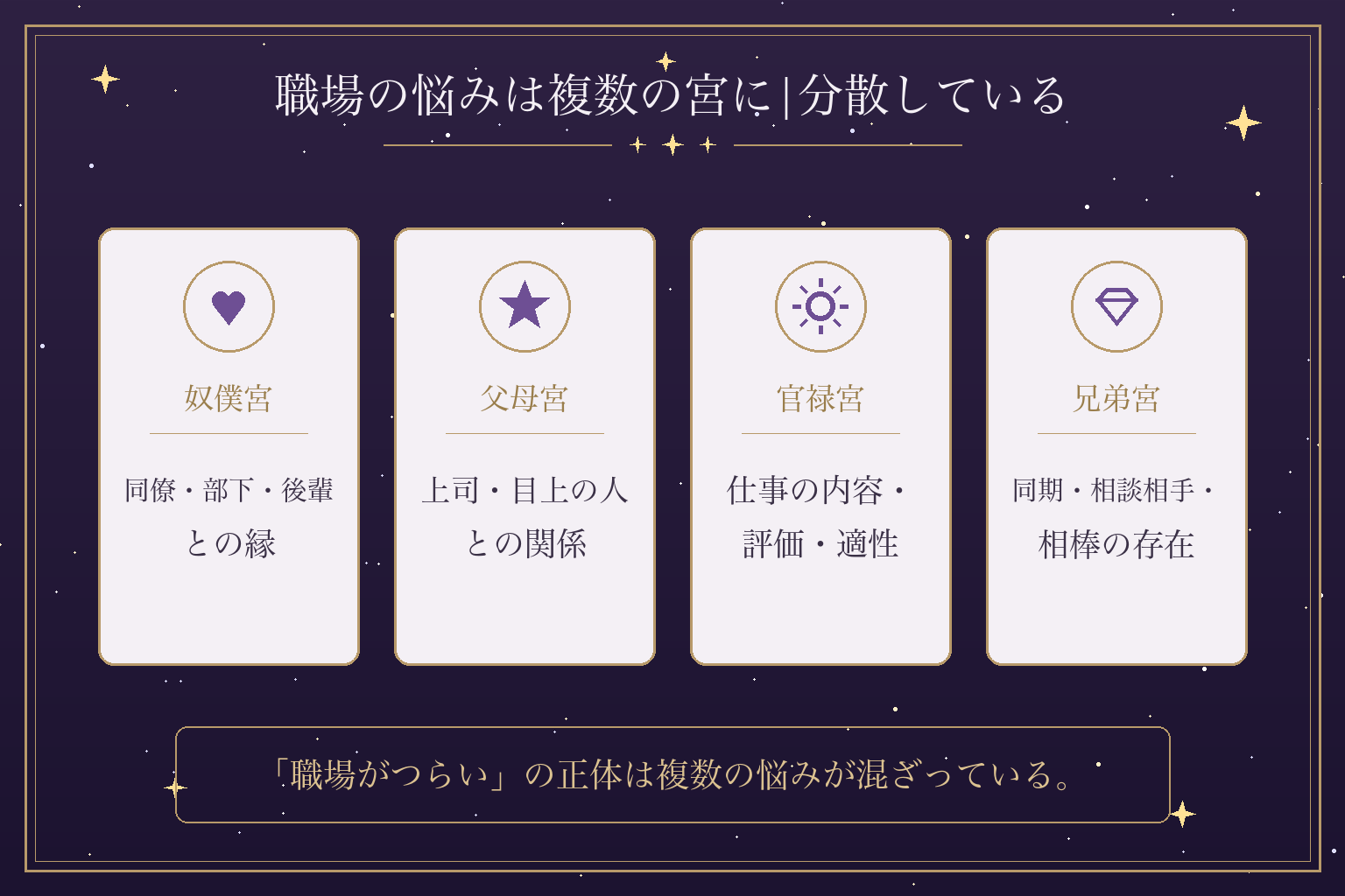 職場の悩みは複数の宮に|分散している