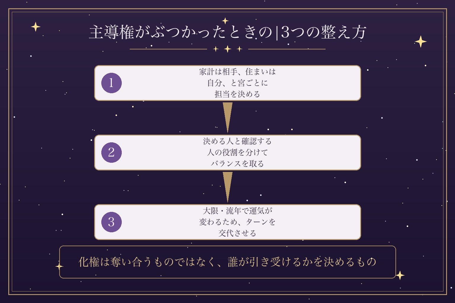 主導権がぶつかったときの|3つの整え方