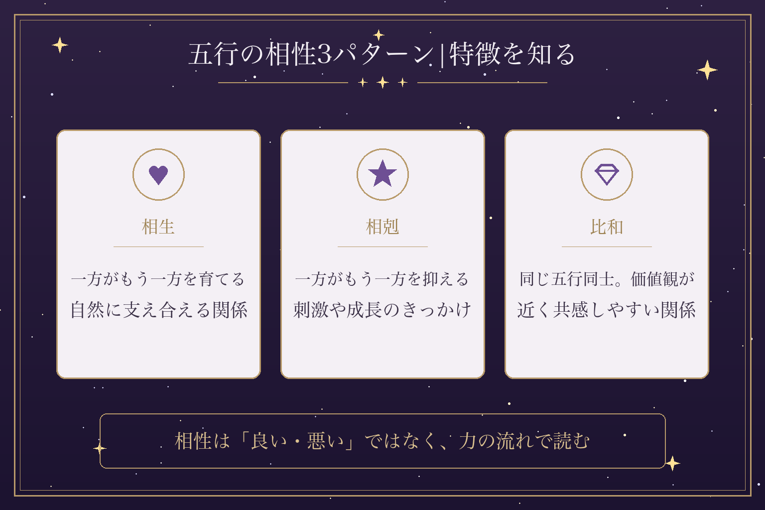 五行の相性3パターン|特徴を知る