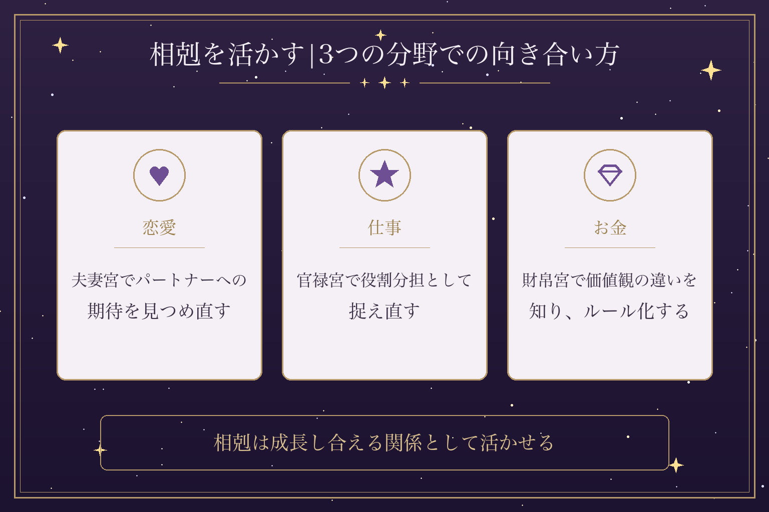 相剋を活かす|3つの分野での向き合い方
