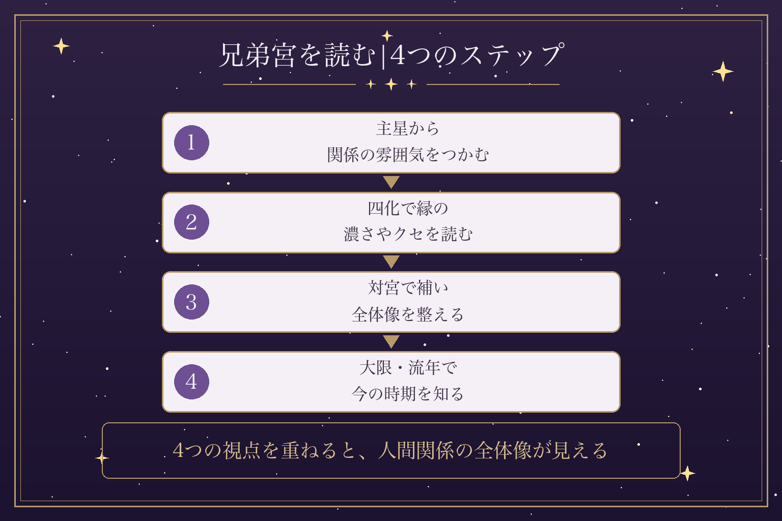 兄弟宮を読む|4つのステップ