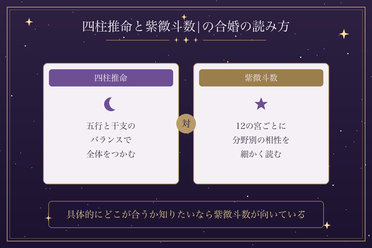 四柱推命と紫微斗数|の合婚の読み方