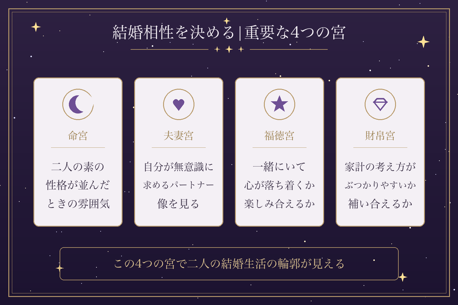 結婚相性を決める|重要な4つの宮