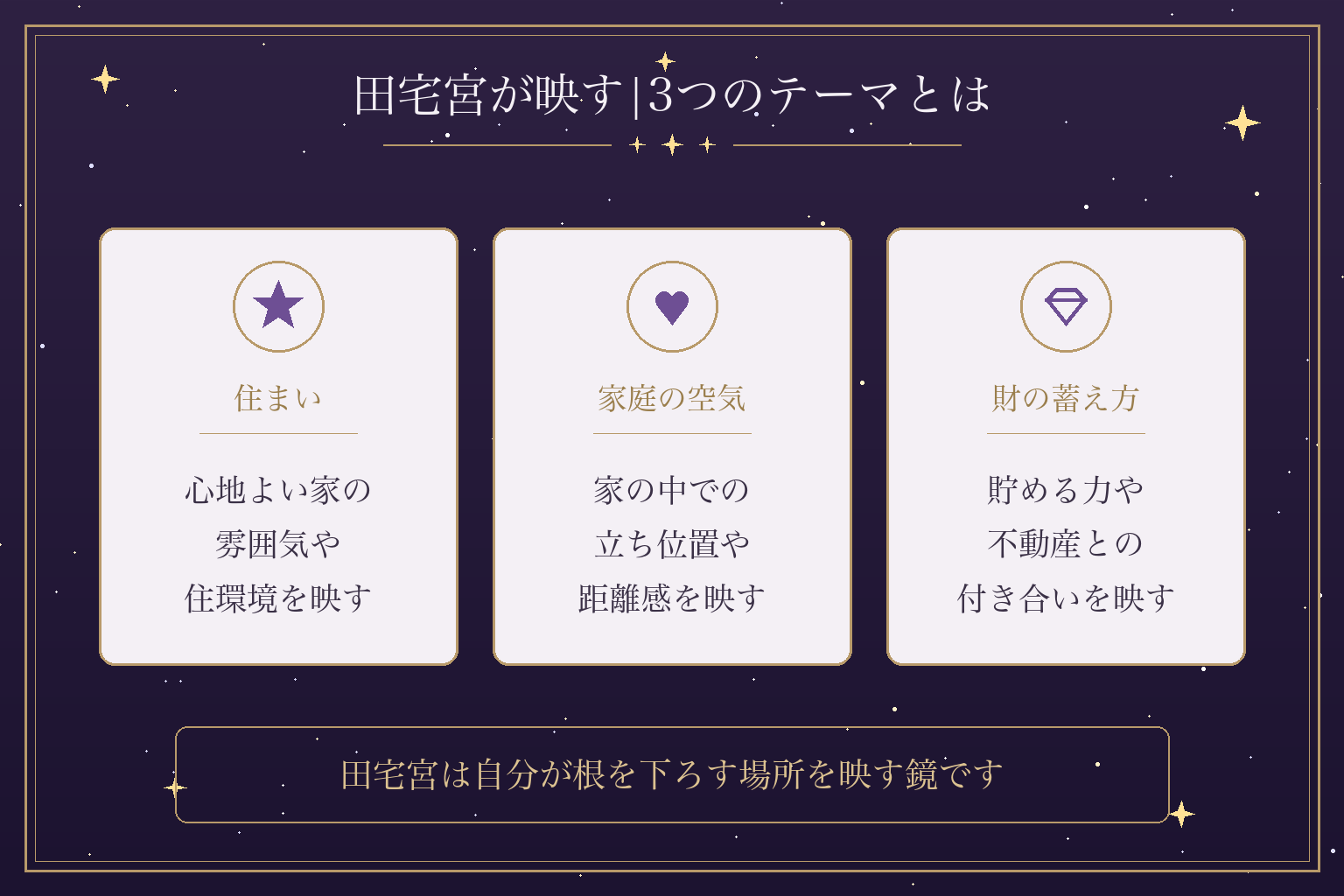 田宅宮が映す|3つのテーマとは