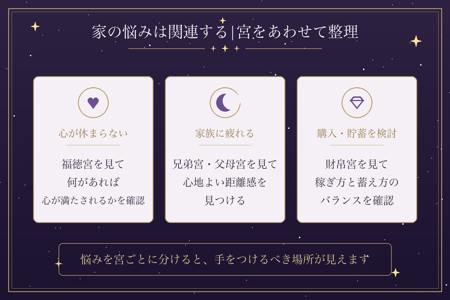 家の悩みは関連する|宮をあわせて整理